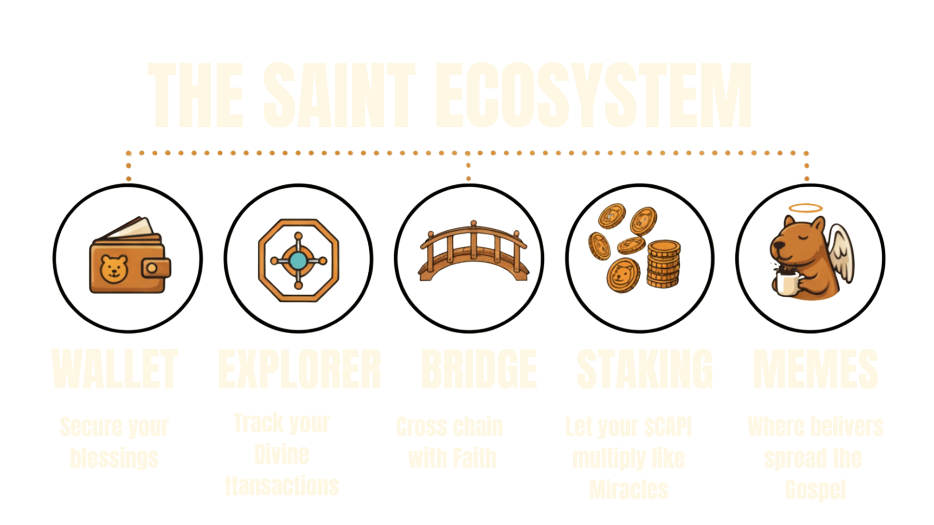 The Hyper Ecosystem Diagram